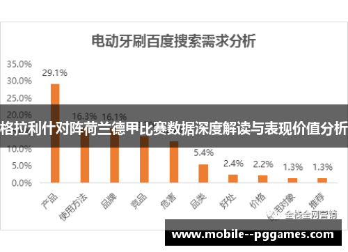 格拉利什对阵荷兰德甲比赛数据深度解读与表现价值分析