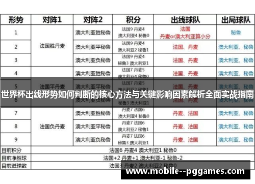 世界杯出线形势如何判断的核心方法与关键影响因素解析全面实战指南 世界杯出线形势如何判断的核心方法与关键影响因素解析全面实战指南