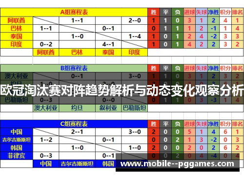 欧冠淘汰赛对阵趋势解析与动态变化观察分析