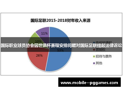 国际职业球员协会因世俱杯赛程安排问题对国际足联提起法律诉讼