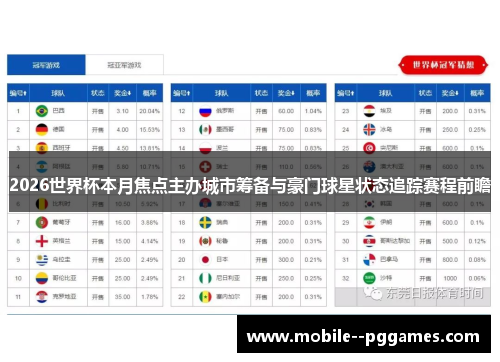 2026世界杯本月焦点主办城市筹备与豪门球星状态追踪赛程前瞻 2026世界杯本月焦点主办城市筹备与豪门球星状态追踪赛程前瞻