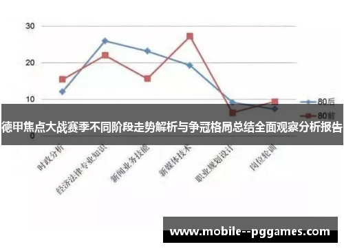 德甲焦点大战赛季不同阶段走势解析与争冠格局总结全面观察分析报告